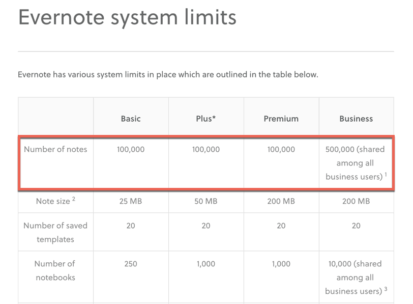 evernote premium limits