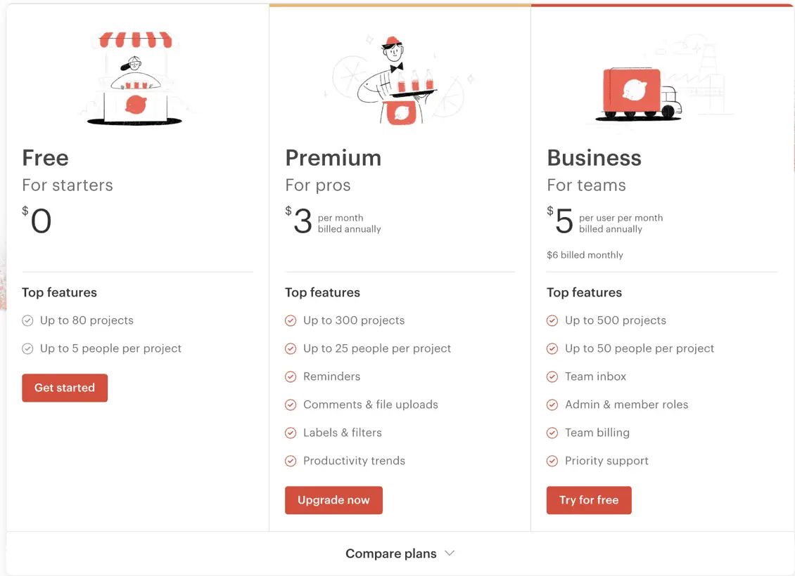 todoist pricing plans