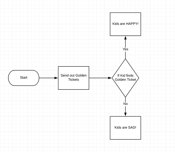 lucidchart diagrams connector