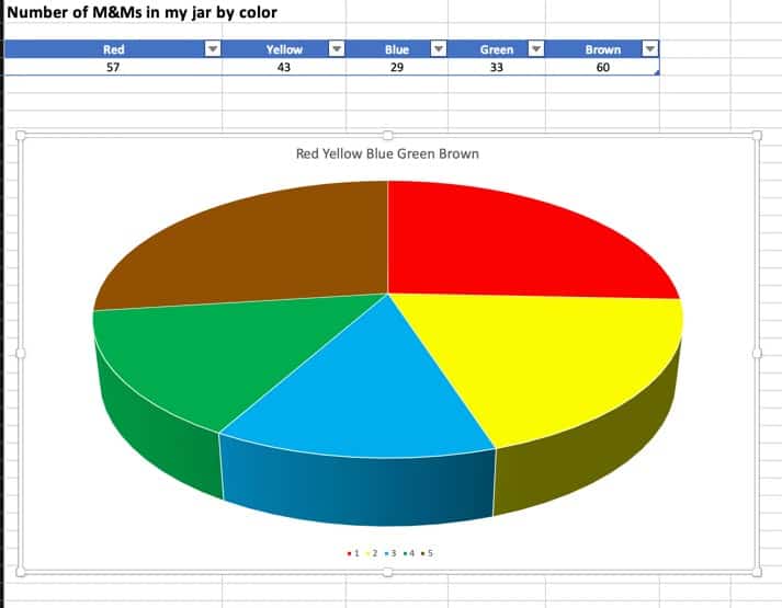 25 Awesome Tips for Microsoft Excel – The Productive Engineer