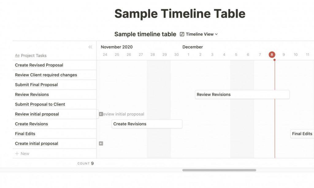 Notion Timeline Template Free