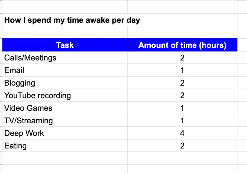 how-to-make-a-pie-chart-in-google-sheets-the-productive-engineer