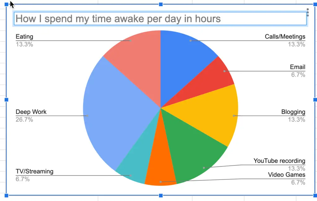 Edited title for pie chart in Google Sheets