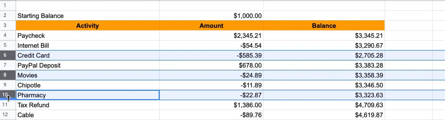 Conditional Formatting in Google Sheets: The Ultimate Guide - The ...