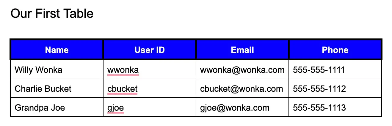 how-to-make-a-table-in-google-sheets